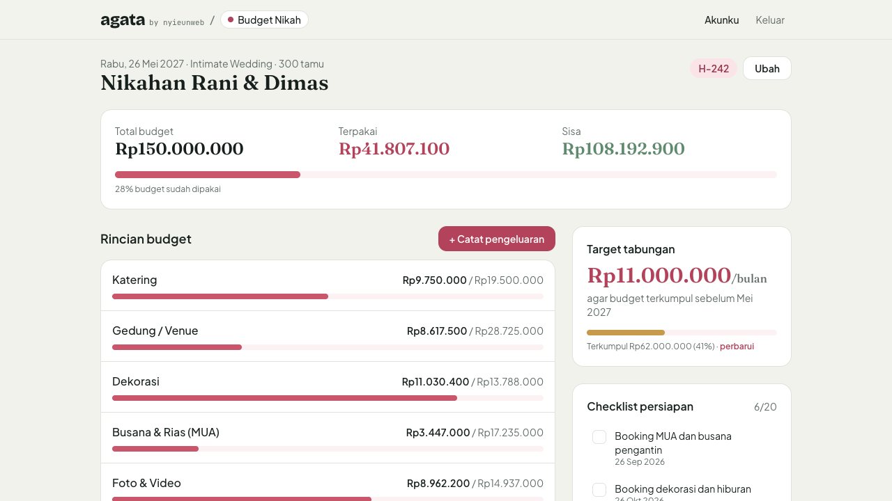 Ringkasan anggaran dan target tabungan